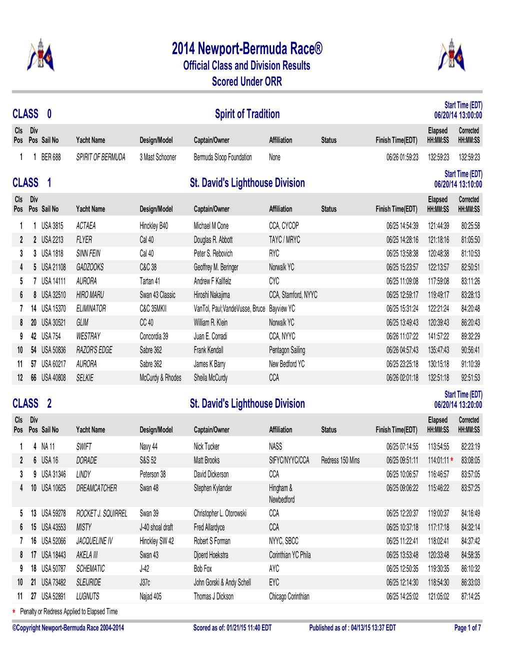 2014 Newport-Bermuda Race® Official Class and Division Results Scored Under ORR