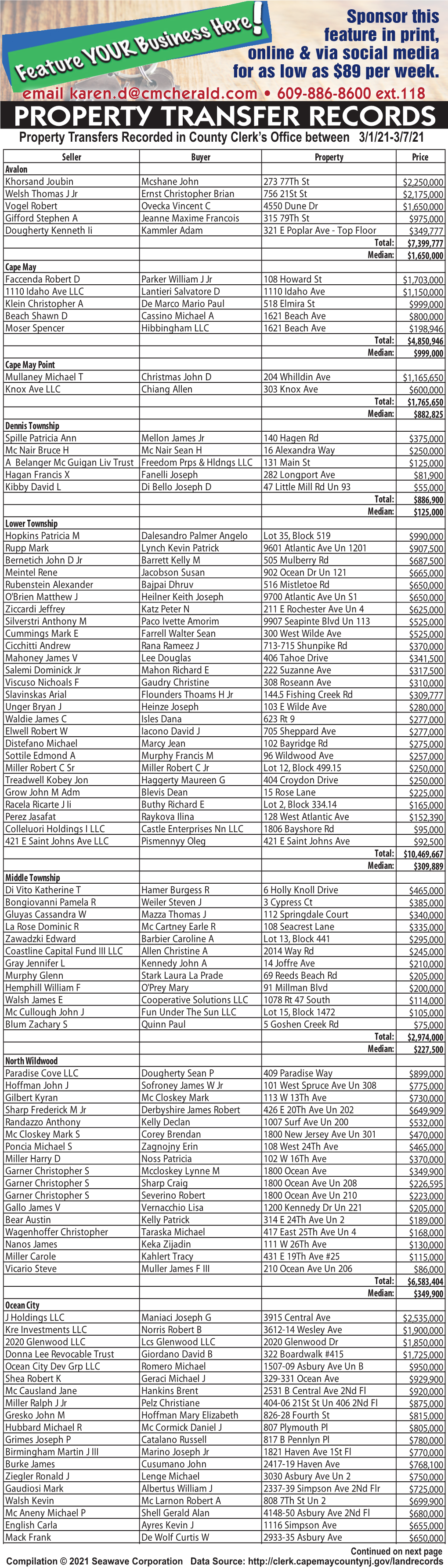 Property Transfer Records