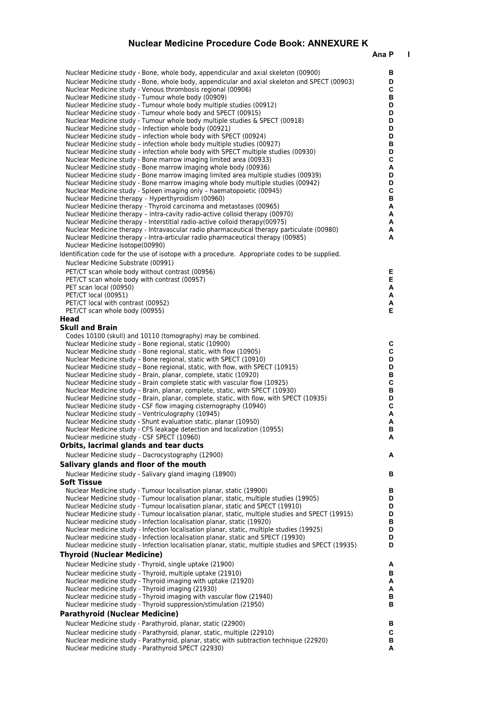 Nuclear Medicine Procedure Code Book: ANNEXURE K