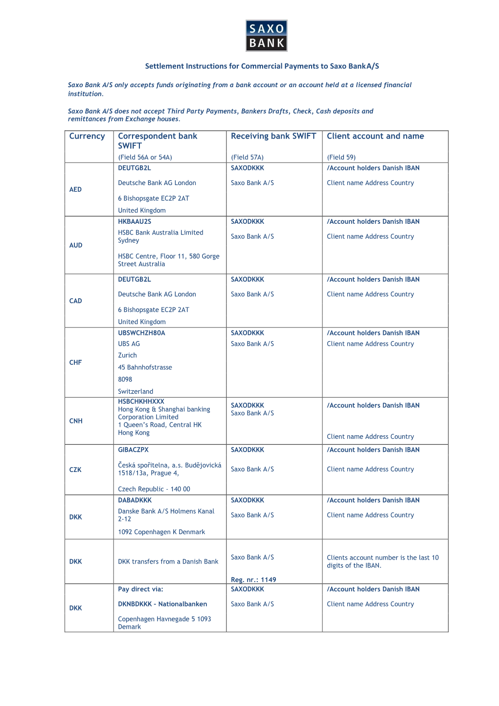 Settlement Instructions for Commercial Payments to Saxo Bank A/S