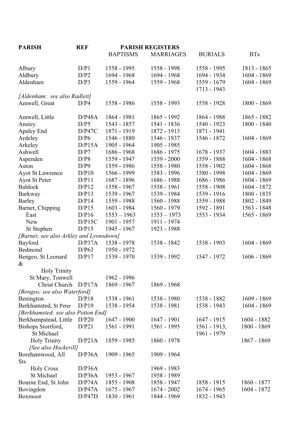 PARISH REF PARISH REGISTERS BAPTISMS MARRIAGES BURIALS Bts