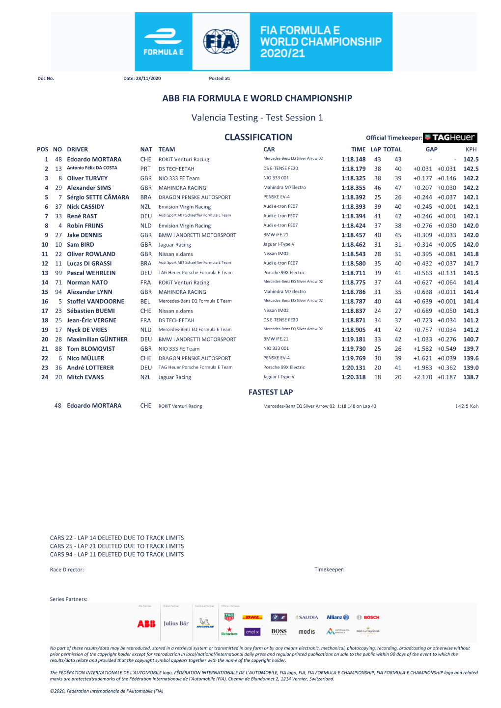 CLASSIFICATION Valencia Testing