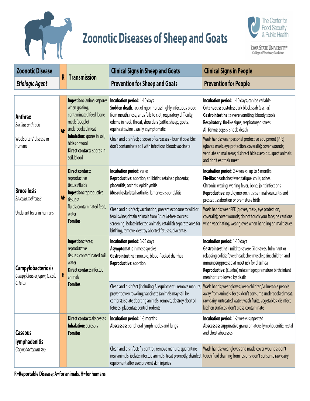 Zoonotic Diseases of Sheep and Goats