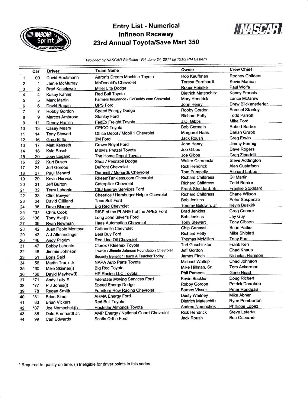 NASCAR Infineon 2011 Entry List