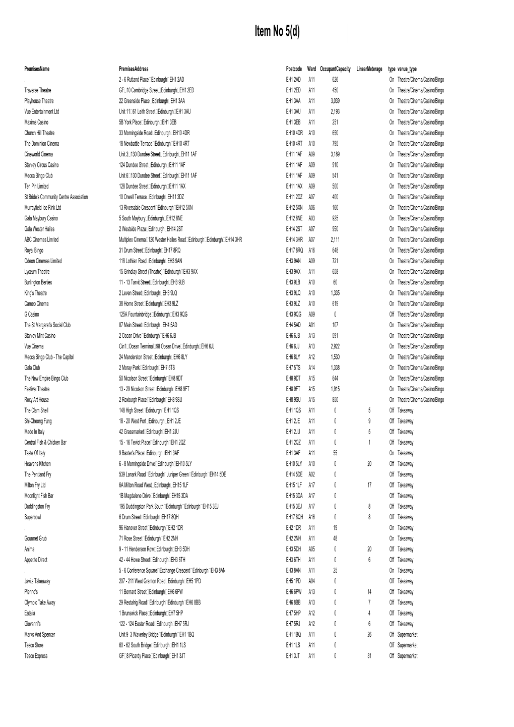 Scottish Liquor Licensing Statistics 2006 and Premises Licences 2010