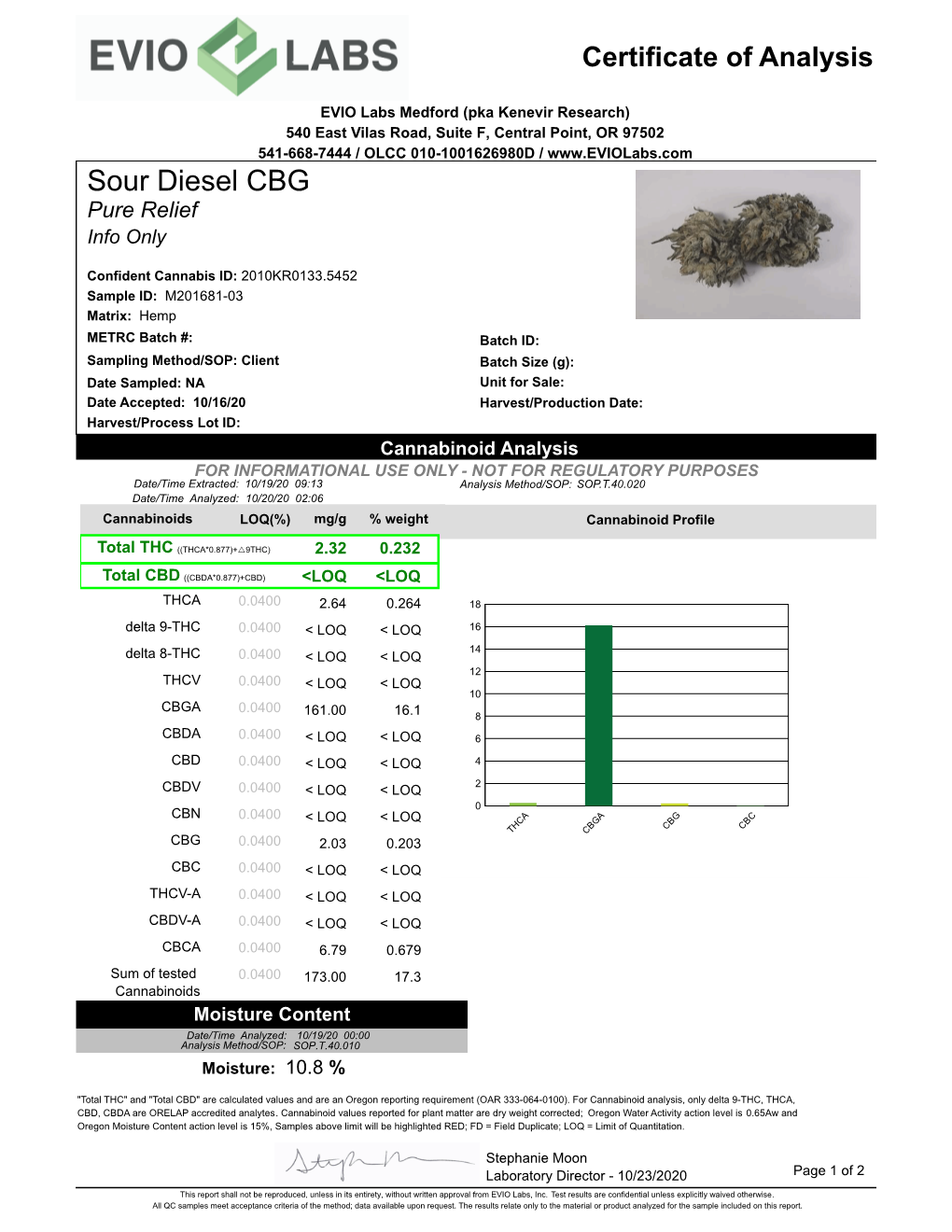 Sour Diesel CBG Pure Relief Info Only