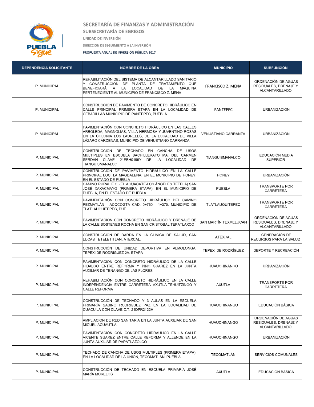 P. Municipal Residuales, Drenaje Y Beneficiará a La Localidad De La Máquina Francisco Z