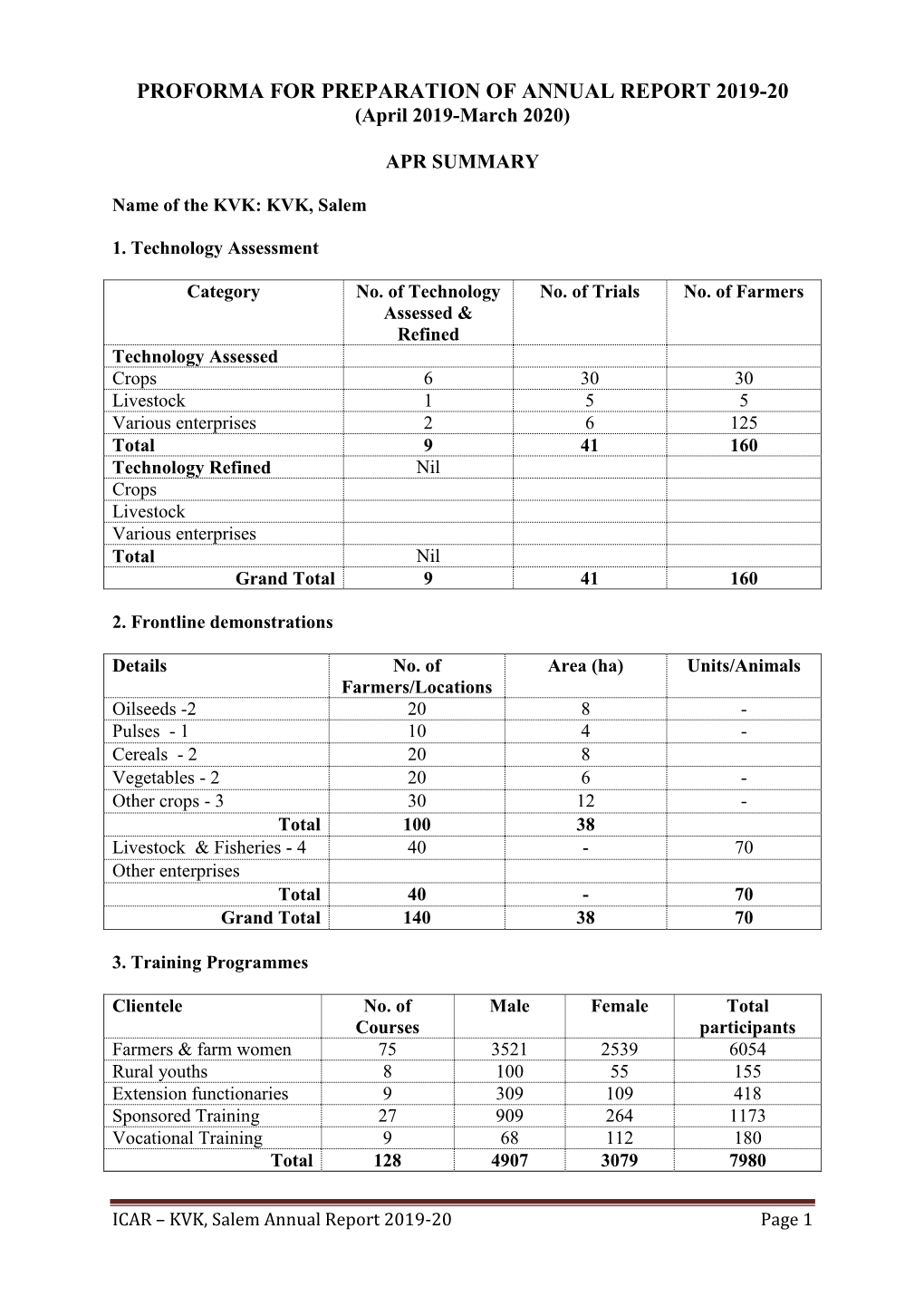 Annual Progress Report 2019- 20