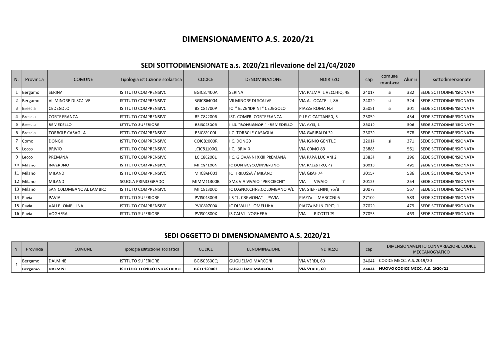 Dimensionamento A.S. 2020/21