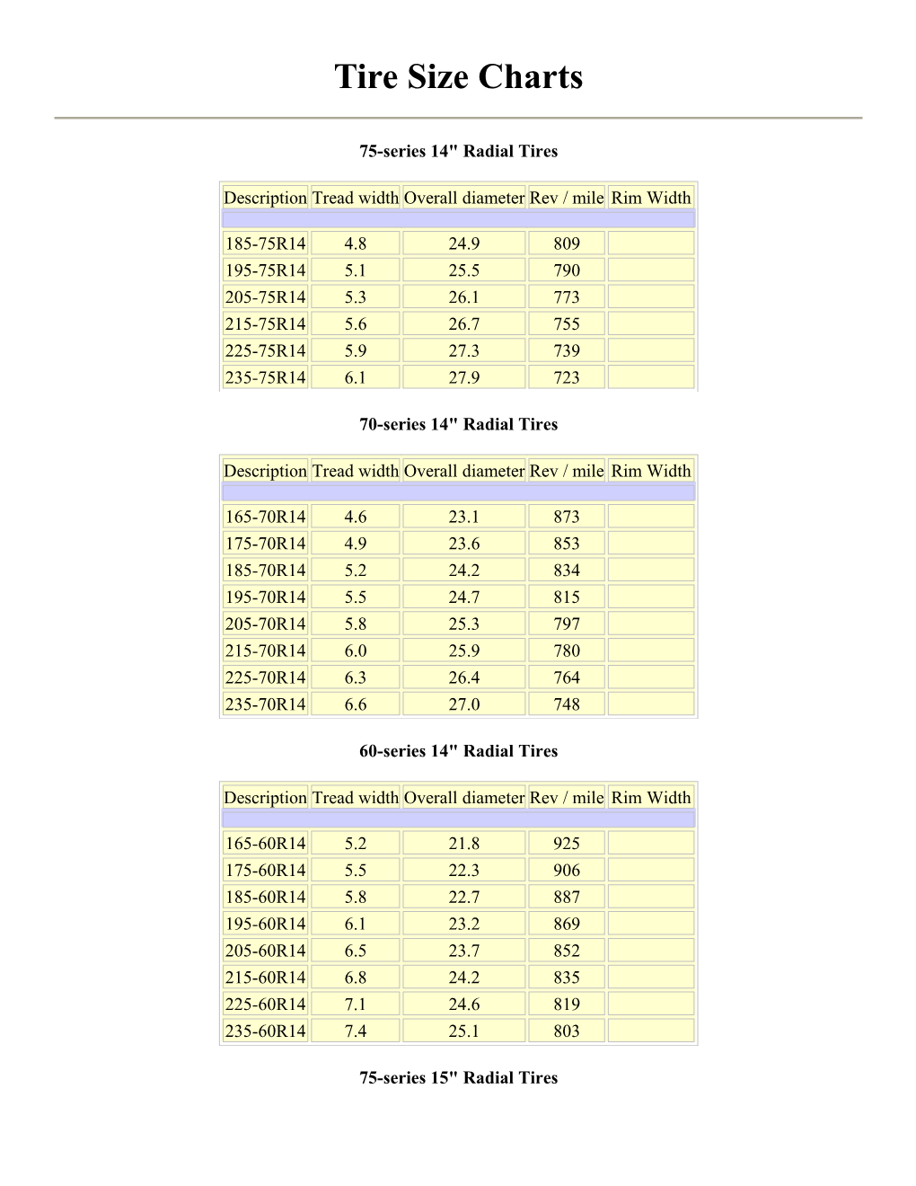 Tire Size Charts