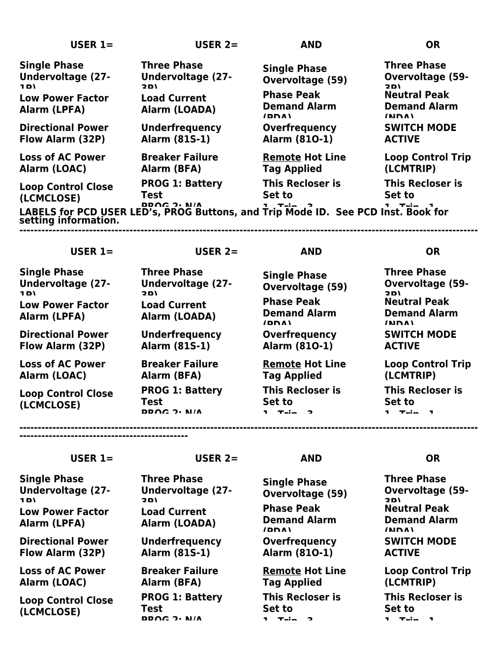 LABELS for PCD USER LED S, PROG Buttons, and Trip Mode ID. See PCD Inst. Book for Setting