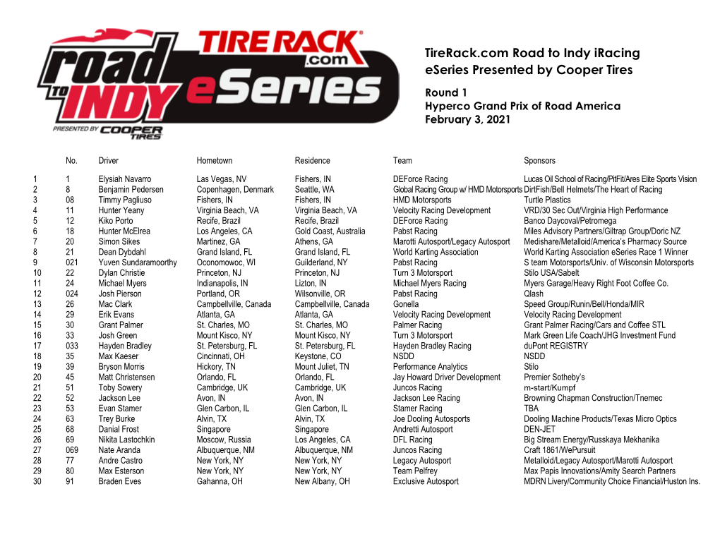 Tirerack.Com Road to Indy Iracing Eseries Presented by Cooper Tires