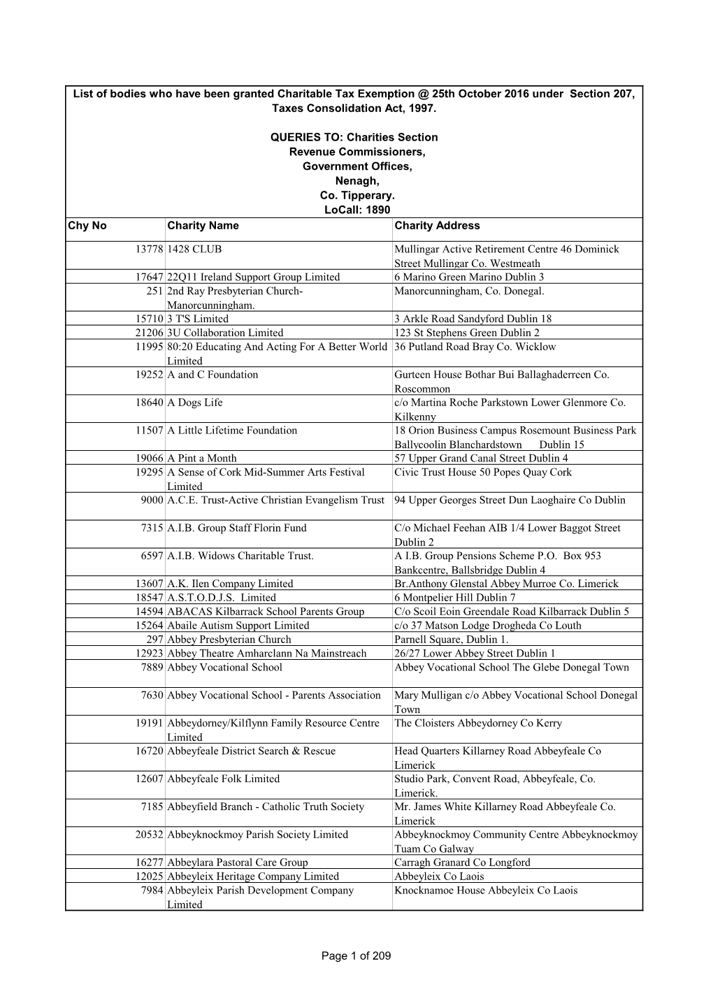 List of Bodies Who Have Been Granted Charitable Tax Exemption @ 25Th October 2016 Under Section 207, Taxes Consolidation Act, 1997