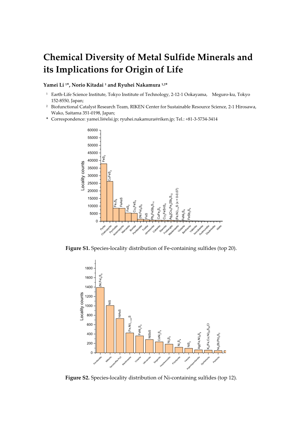 Chemical Diversity of Metal Sulfide Minerals and Its Implications for Origin of Life