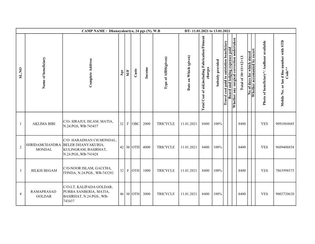 Dhanayakuriya 24 Pgs N West Bengal Dated 11Th to 13Th Jan 2021