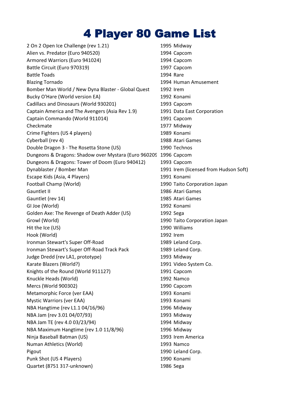 4 Player 80 Game List 2 on 2 Open Ice Challenge (Rev 1.21) 1995 Midway Alien Vs