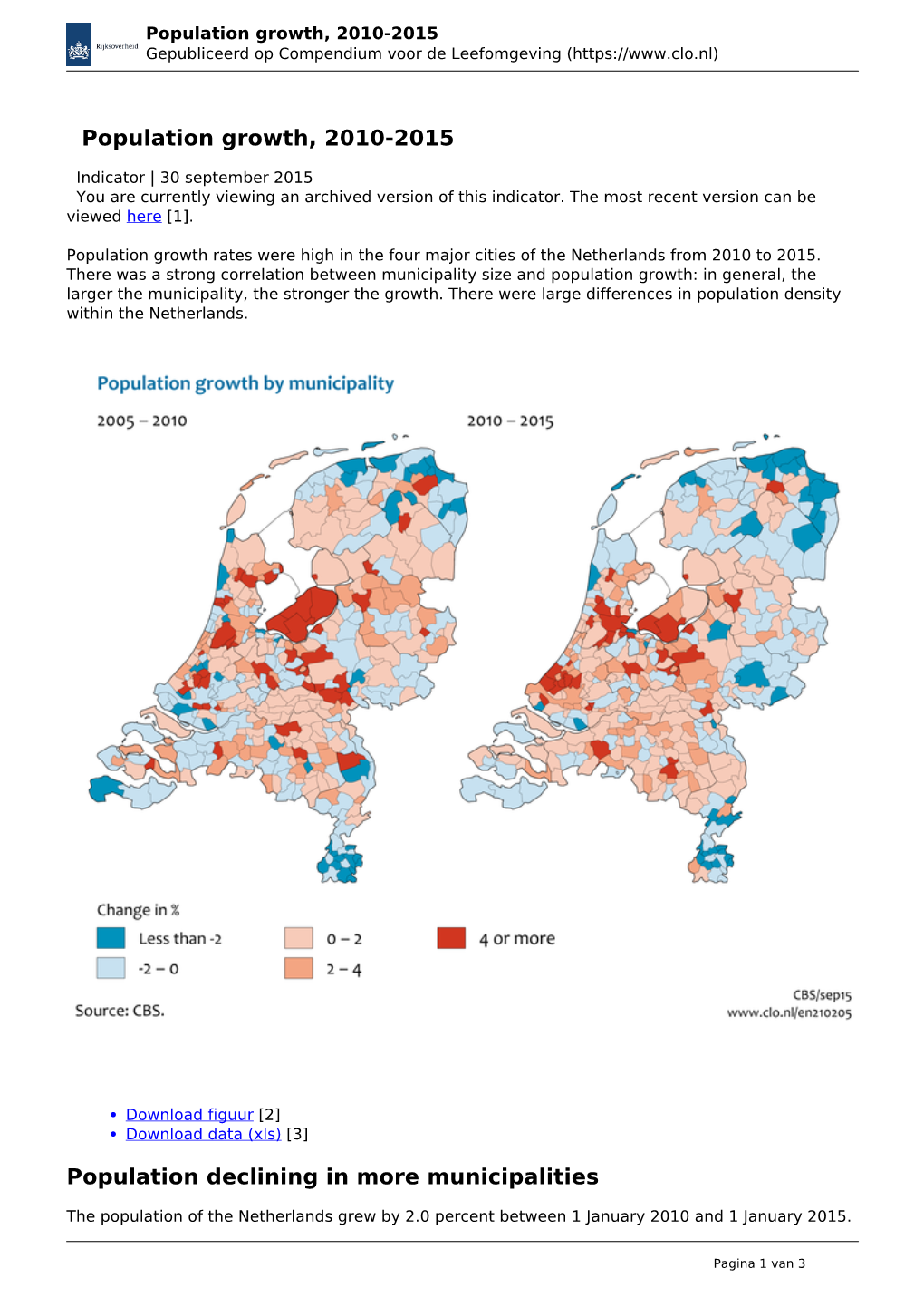 Population Growth, 2010-2015 Gepubliceerd Op Compendium Voor De Leefomgeving (