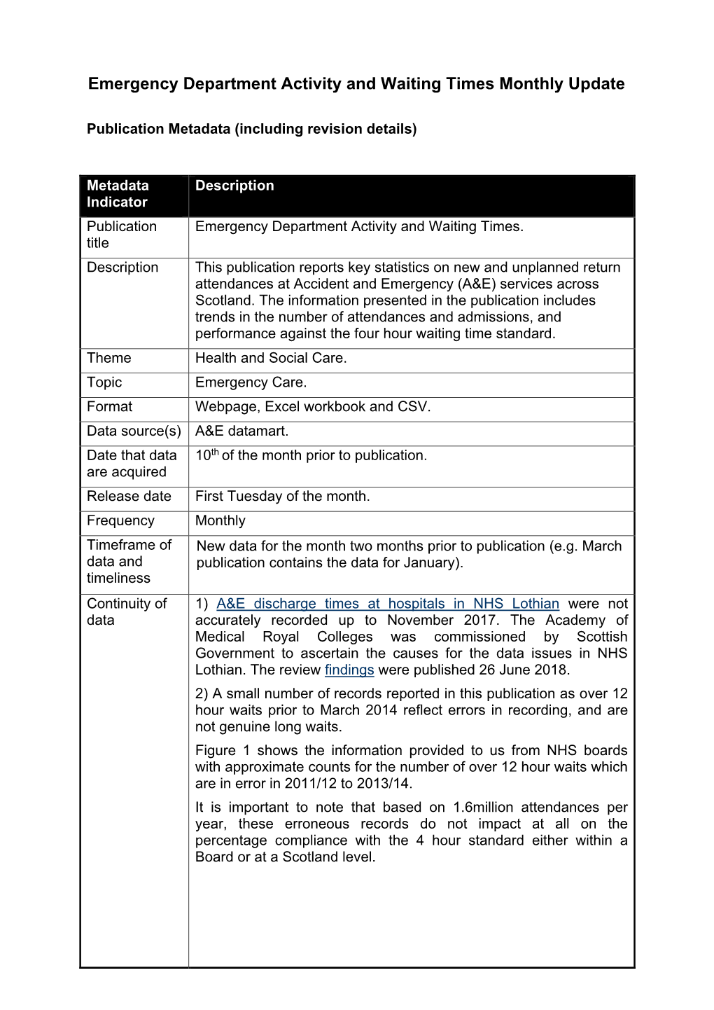 Emergency Care Monthly Metadata