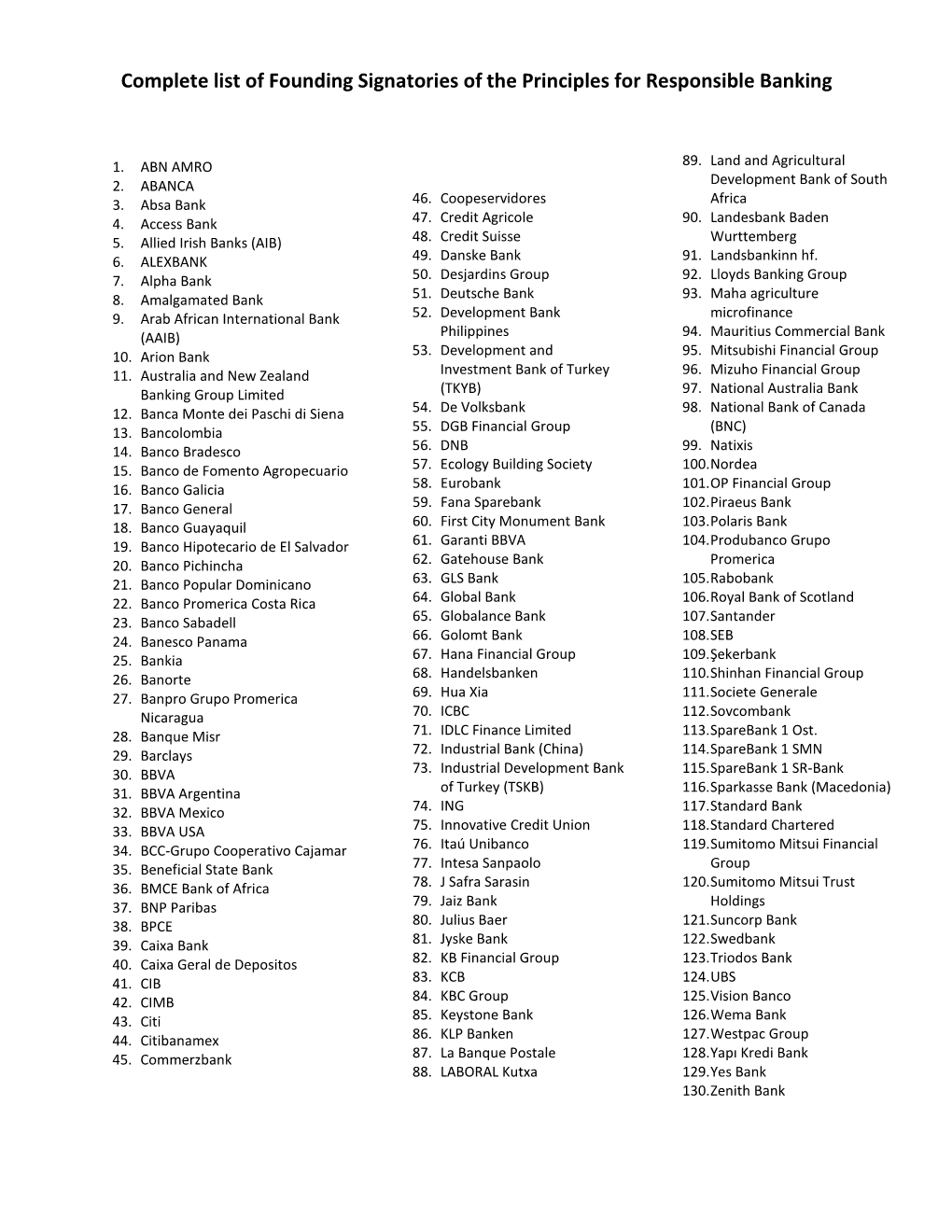 Complete List of Founding Signatories of the Principles for Responsible Banking