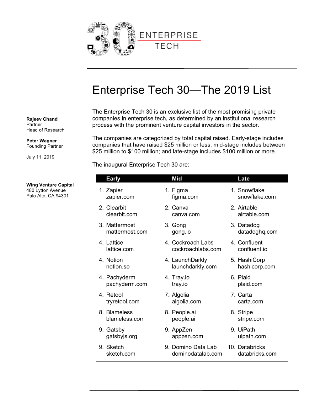 Enterprise Tech 30—The 2019 List