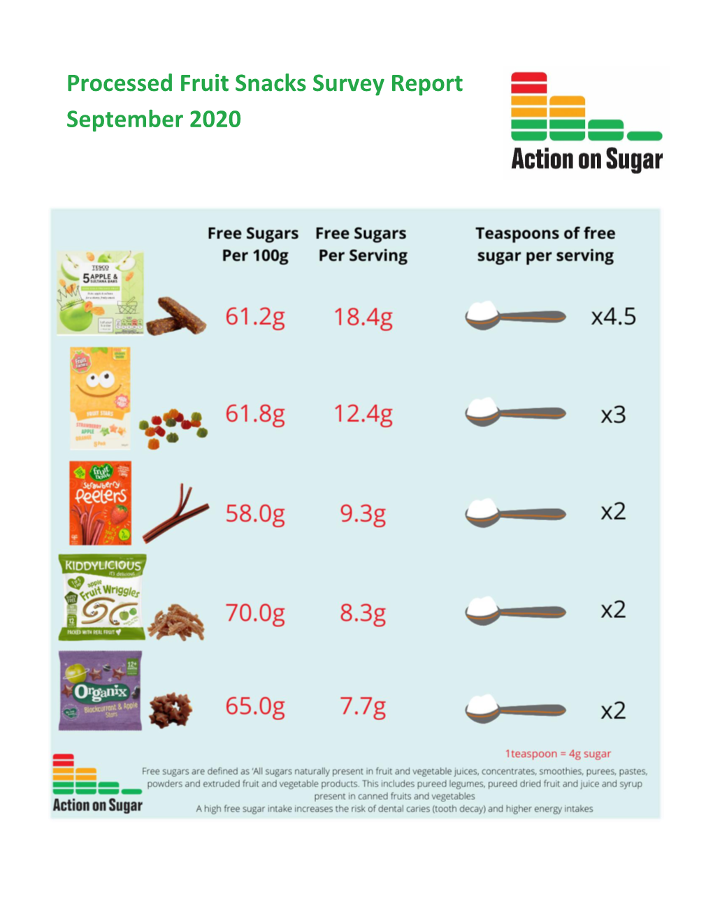 Processed Fruit Snacks Survey Report September 2020
