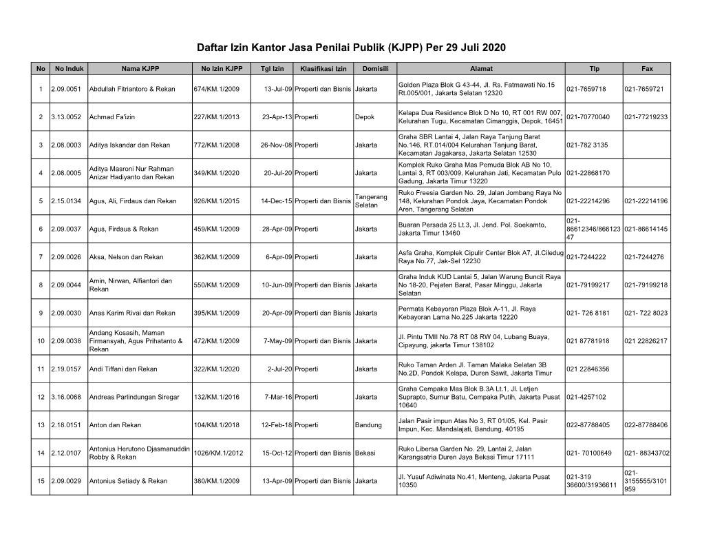 Daftar Izin Kantor Jasa Penilai Publik (KJPP) Per 29 Juli 2020