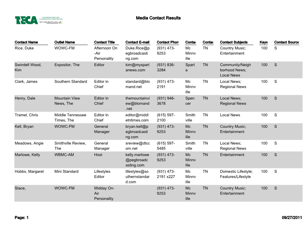 Media Contact Results