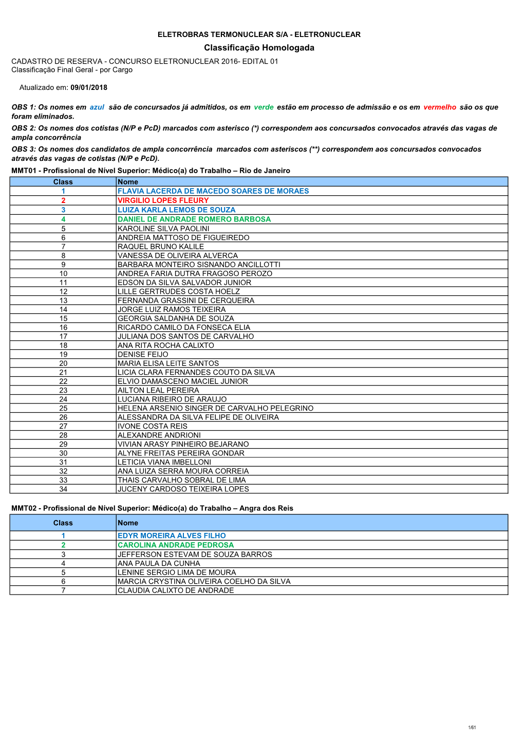 Eletronuclear2016 -Classificação Site 02-04