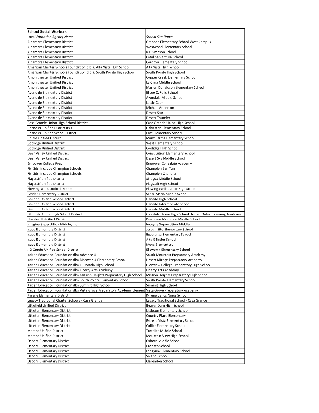 School-Social-Worker-List-Of-Awarded-Sites.Pdf