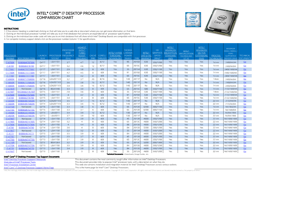 INTEL® CORE™ I7 DESKTOP PROCESSOR COMPARISON CHART