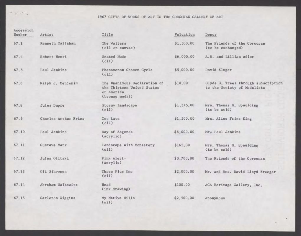 1967 Gifts of Works of Art to the Corcoran Gallery of Art