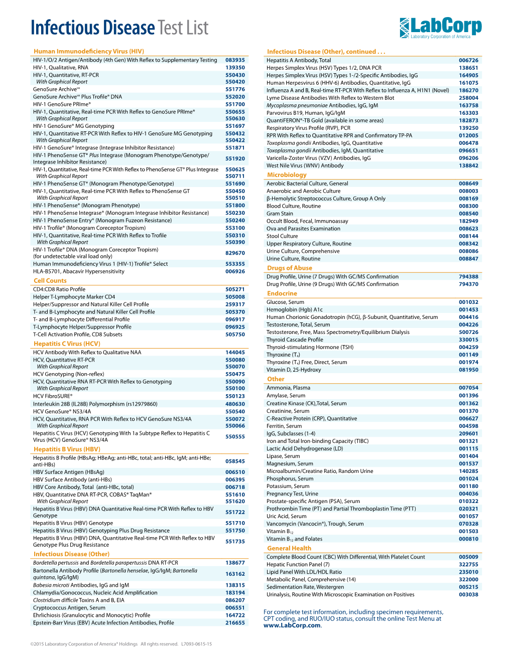 Infectious Diseasetest List