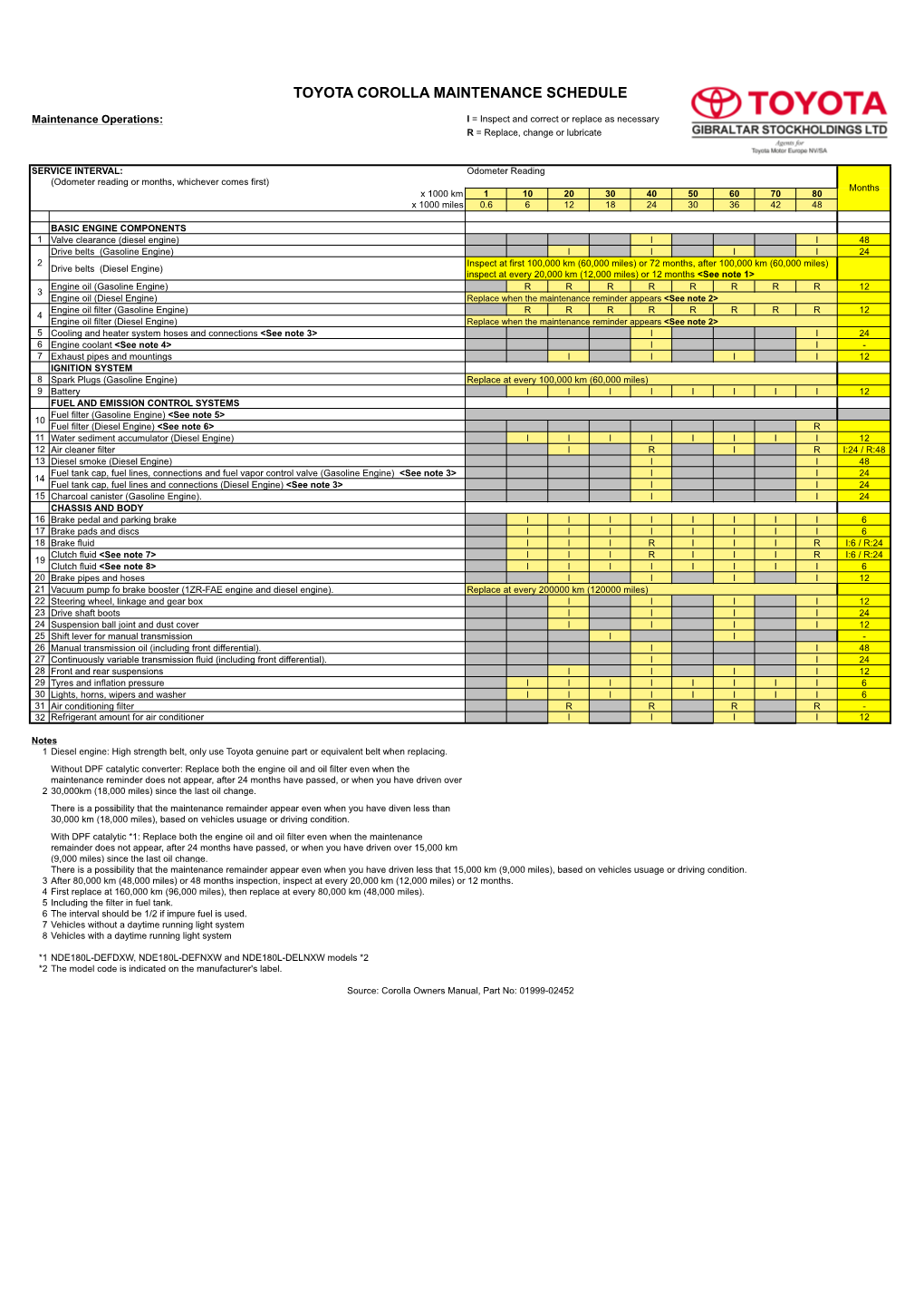 Toyota Corolla Maintenance Schedule