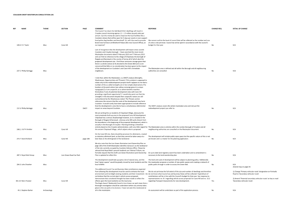 Coulsdon Draft Masterplan Consultation Log