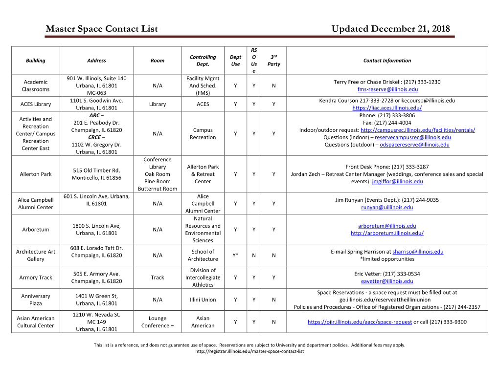 Master Space Contact List Updated December 21, 2018