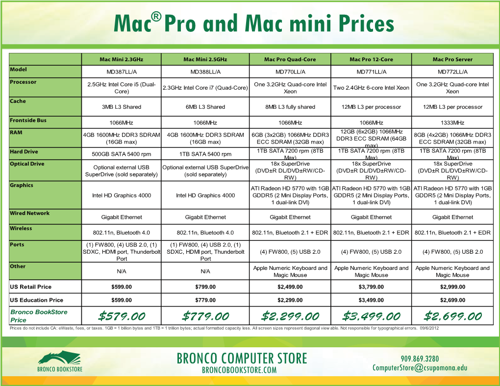 Mac Pro and Mac Mini Prices