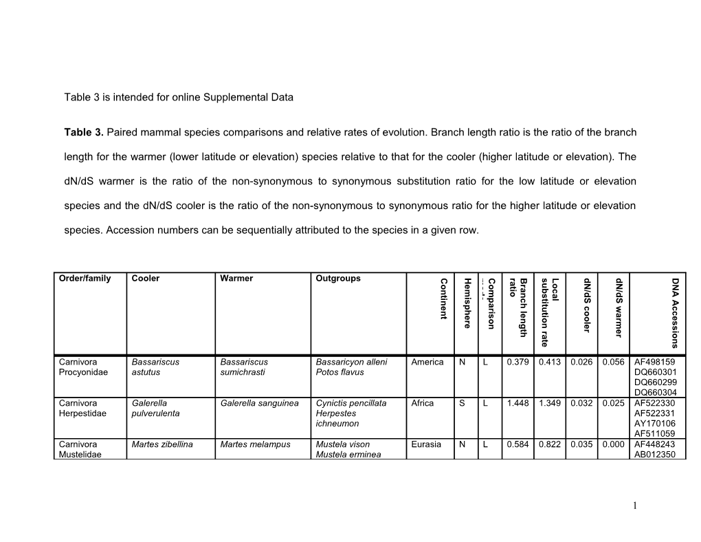 Table 2 Is Intended for Online Supporting Information