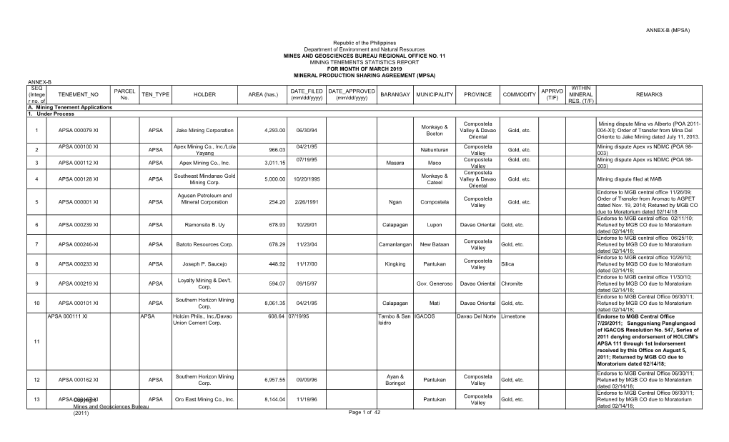 Annex-B (Mpsa)