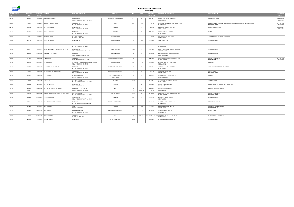 Development Register May 2020 Application Assess Receipt Owner Postal Address Builder No
