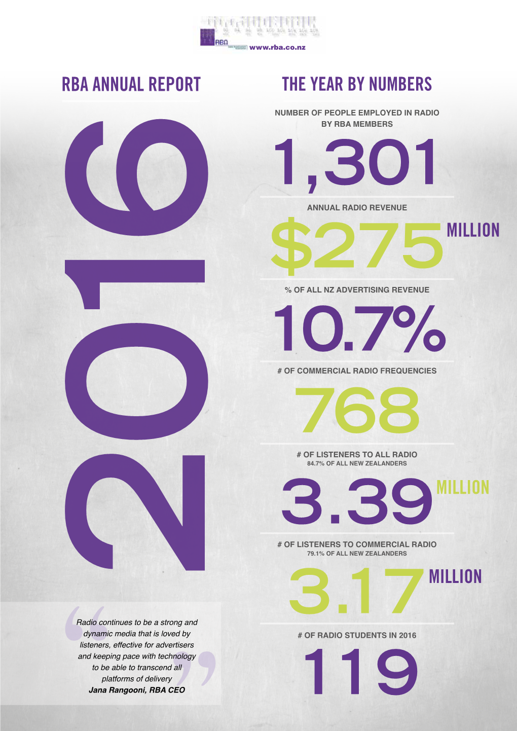 2016 RBA Annual Report