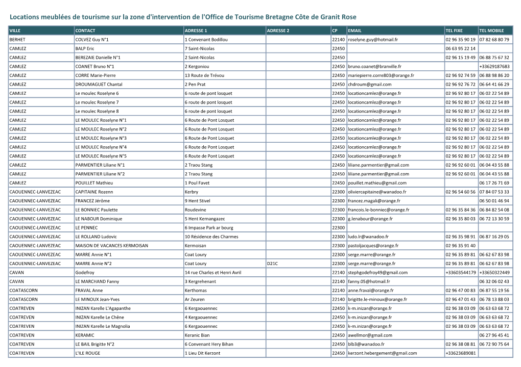 Locations Meublées De Tourisme Sur La Zone D'intervention De L'office De Tourisme Bretagne Côte De Granit Rose