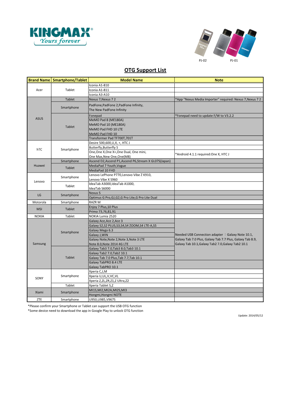 OTG Support List 2014-5