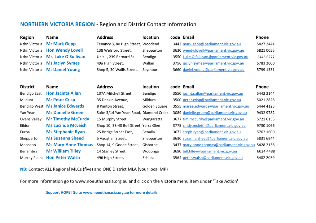 NORTHERN VICTORIA REGION - Region and District Contact Information