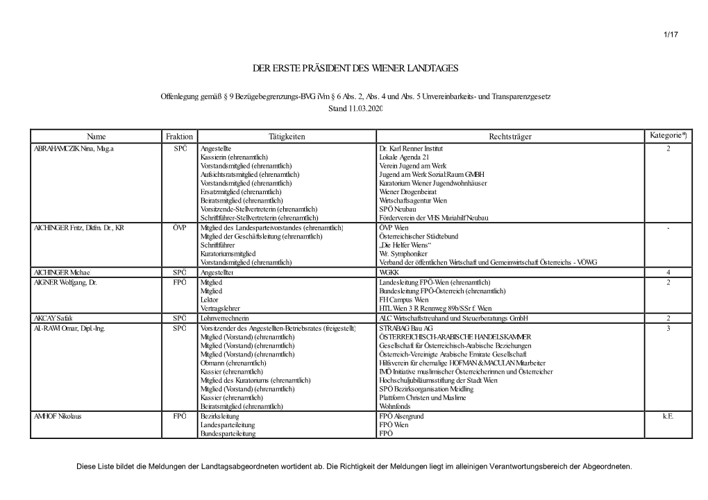 Offenlegungsliste Wien