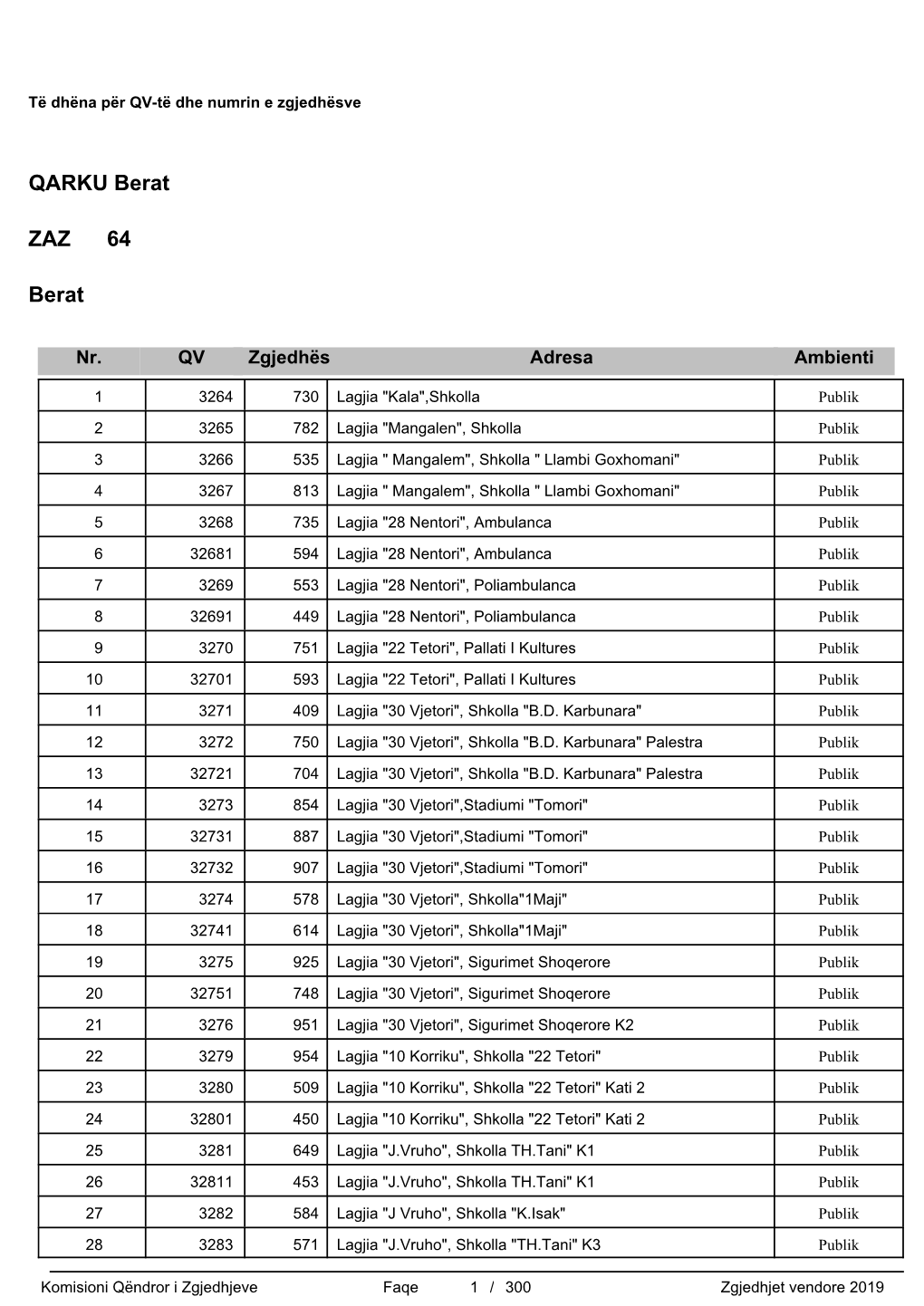 Crystal Reports