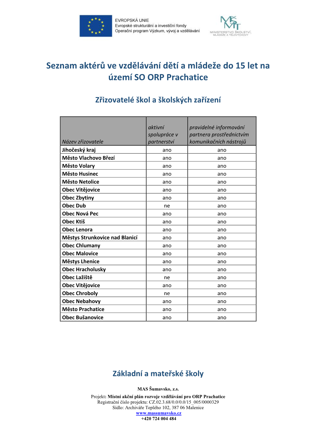 Seznam Aktérů Ve Vzdělávání Dětí a Mládeže Do 15 Let Na Území SO ORP Prachatice