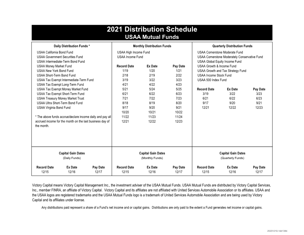 2021 Distribution Schedule USAA Mutual Funds
