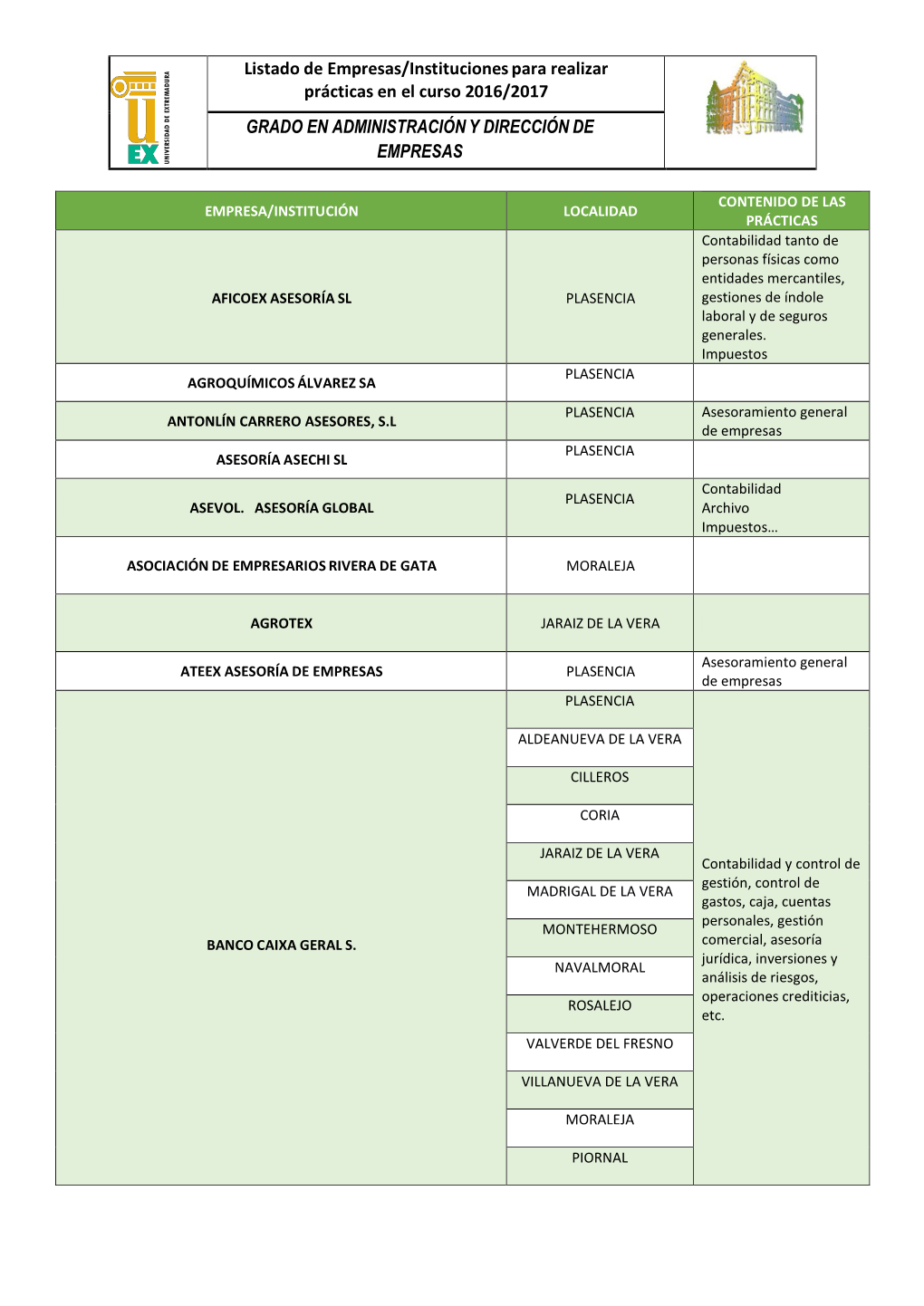 Listado De Empresas/Instituciones Para Realizar Prácticas En El Curso 2016/2017