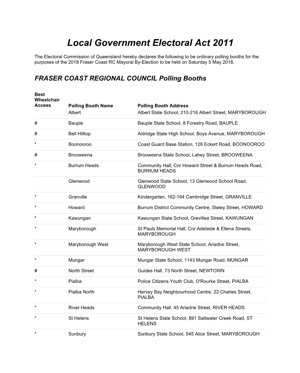 Polling Booths for the Purposes of the 2018 Fraser Coast RC Mayoral By-Election to Be Held on Saturday 5 May 2018