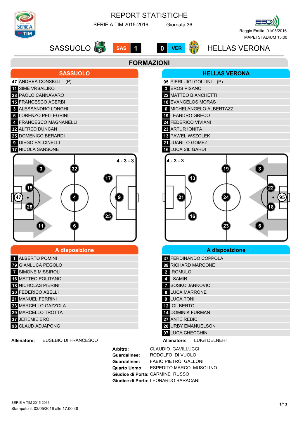 Sassuolo Hellas Verona